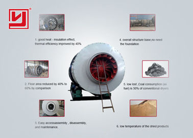 Yuhong Brand Three Drum Sand Dryer Telescope Feed Structure Simple Design