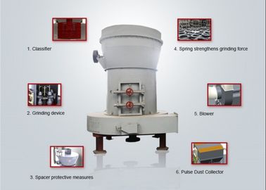 Ultrafine Powder Grinding Mill Machine , Dolomite Grinding Machine Energy Saving